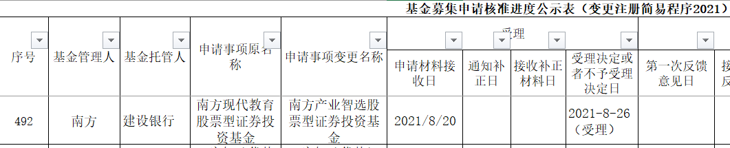 “监管重点关注风格偏离基金，业内人士称上半年就开始了