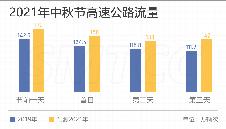 “上海交通指挥中心”微信公号图