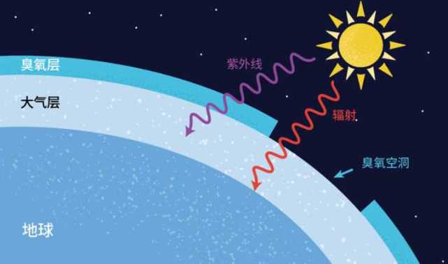 南极又现臭氧巨洞,比南极洲还大,专家称它这次的出现有些异常休闲区蓝鸢梦想 - Www.slyday.coM 南极又现臭氧巨洞,比南极洲还大,专家称它这次的出现有些异常休闲区蓝鸢梦想 - Www.slyday.coM