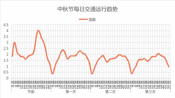 西安中秋假期还会下雨吗？还有一份出行提示请查收→休闲区蓝鸢梦想 - Www.slyday.coM