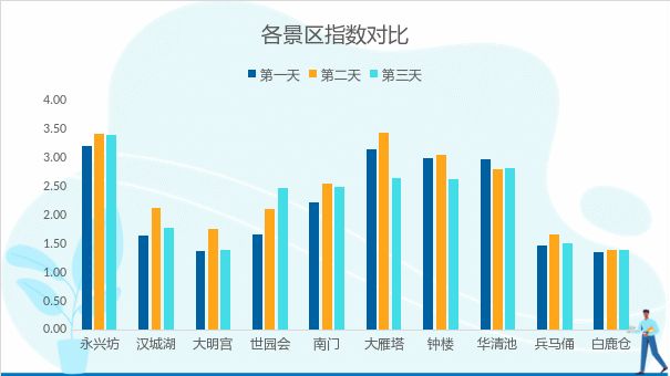 西安中秋假期还会下雨吗？还有一份出行提示请查收→休闲区蓝鸢梦想 - Www.slyday.coM