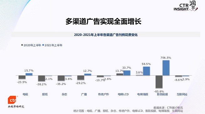 “2021广告市场强势增长，但信息安全立法对数字广告影响或可达千亿级