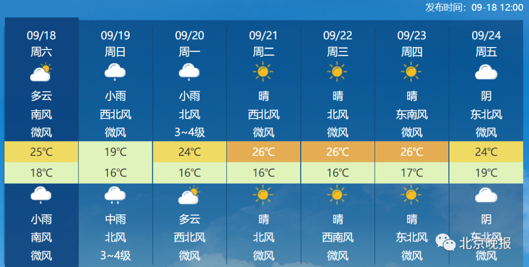 未来两日局地暴雨、阵风达8级，北京中秋还能赏月吗？休闲区蓝鸢梦想 - Www.slyday.coM
