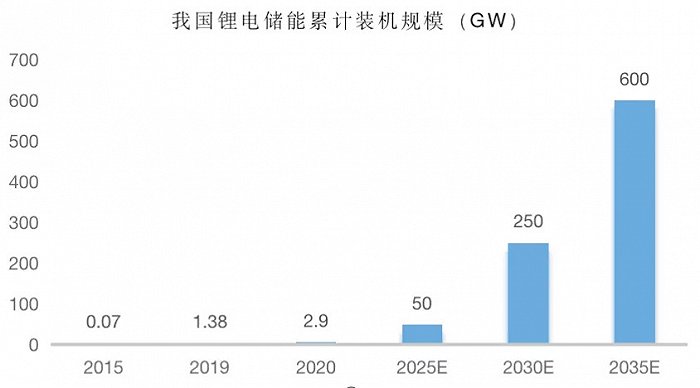 图/奇偶派