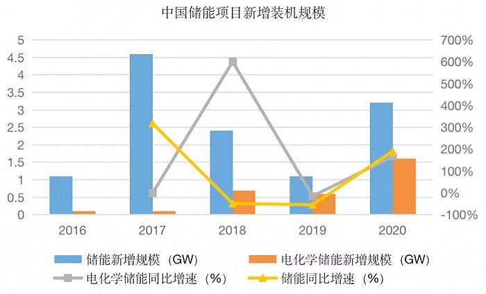 图/奇偶派