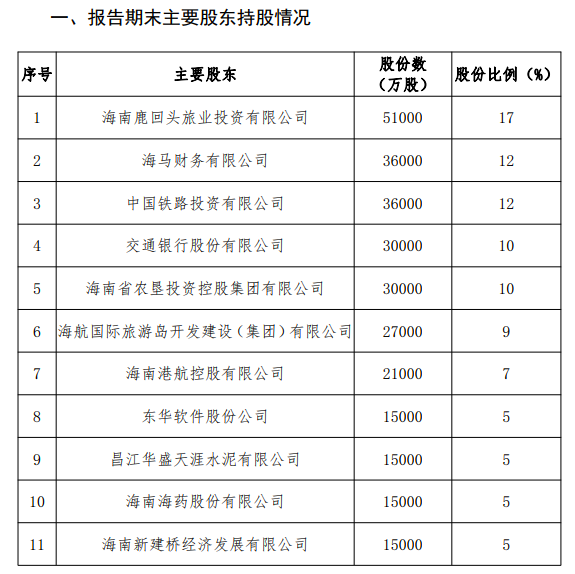 海南银行2020年年报