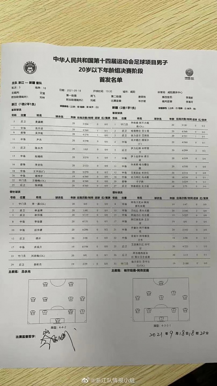 全运U20男足决赛：浙江vs新疆首发出炉！休闲区蓝鸢梦想 - Www.slyday.coM