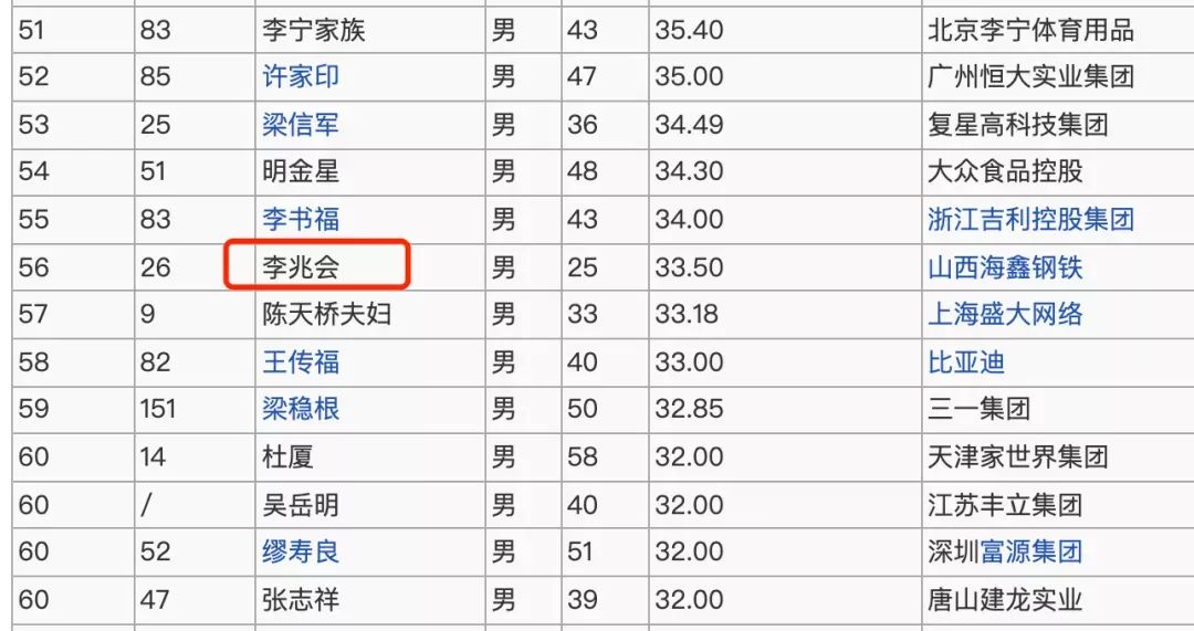 消失的山西首富娶女明星败光上百亿今被悬赏2160万捉拿