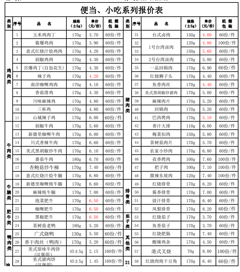 商家提供的报价单