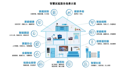 中国移动|千兆|智慧家庭_新浪新闻