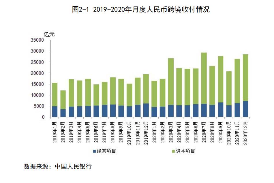 2021年上半年,银行代客人民币跨境收付金额合计为17.