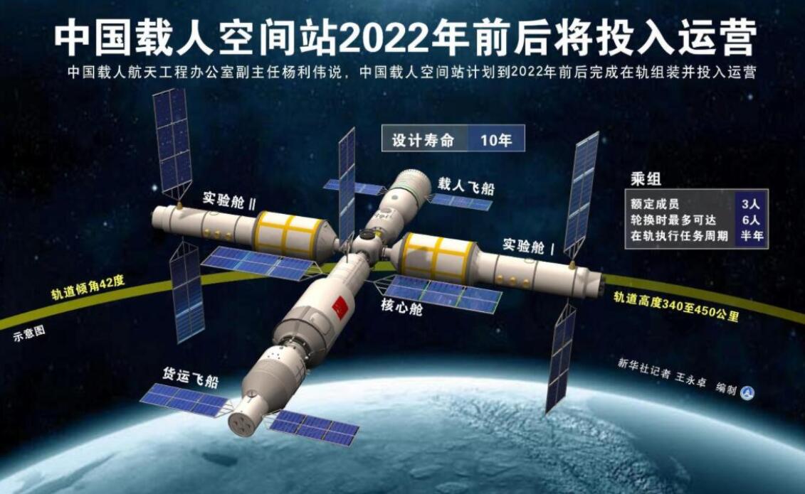 西方封锁大败!天舟三号发射准备就绪,神舟13号将有“航天女将”休闲区蓝鸢梦想 - Www.slyday.coM 西方封锁大败!天舟三号发射准备就绪,神舟13号将有“航天女将”休闲区蓝鸢梦想 - Www.slyday.coM