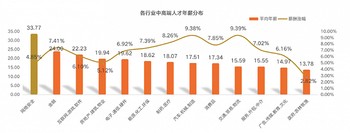 图片来源：猎聘