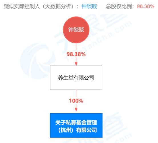 67岁中国首富钟睒睒进军私募 另有300亿量化私募巨头通知渠道提前“封盘”控规模休闲区蓝鸢梦想 - Www.slyday.coM