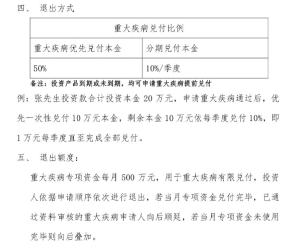 每月专项资金500万！恒大财富发布重大疾病应急兑付计划休闲区蓝鸢梦想 - Www.slyday.coM