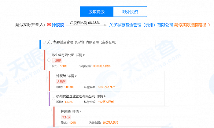 图：关子私募基金背后控制人疑似为钟睒睒         来源：天眼查
