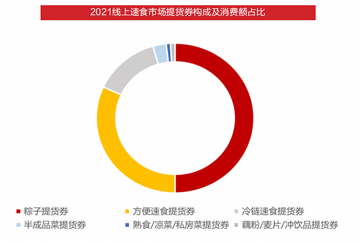 2500亿！ 新速食“围攻”康师傅