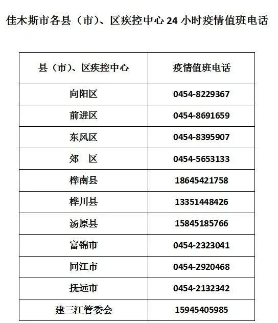 黑龙江多地疾控中心发布疫情风险提示！休闲区蓝鸢梦想 - Www.slyday.coM