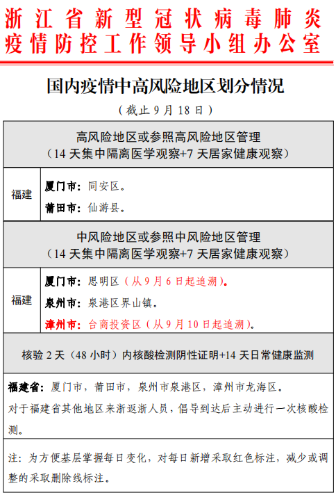 最新國內疫情中高風險地區劃分公佈衢州疾控提醒