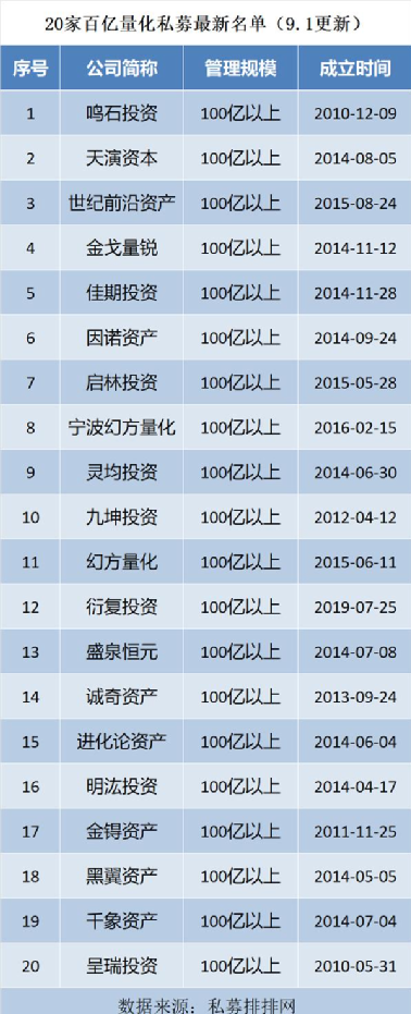 67岁中国首富钟睒睒进军私募 另有300亿量化私募巨头通知渠道提前“封盘”控规模休闲区蓝鸢梦想 - Www.slyday.coM