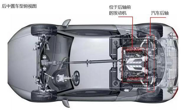 后驱车下雨不能跑吗