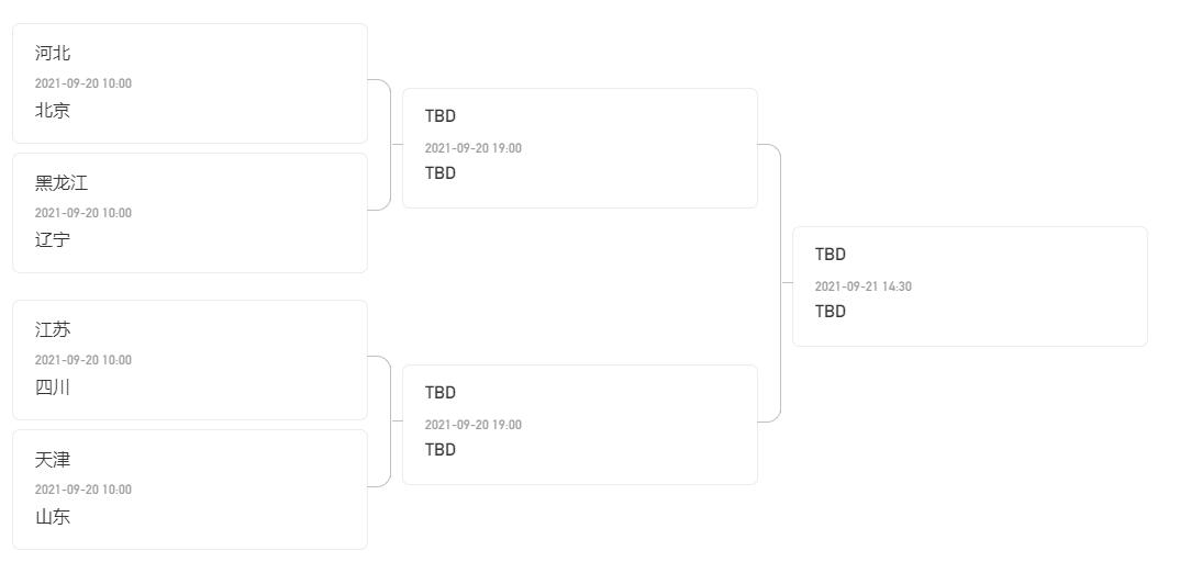 女团半决赛对阵出炉！王曼昱出局魔王战未实现，陈梦孙颖莎会师？休闲区蓝鸢梦想 - Www.slyday.coM