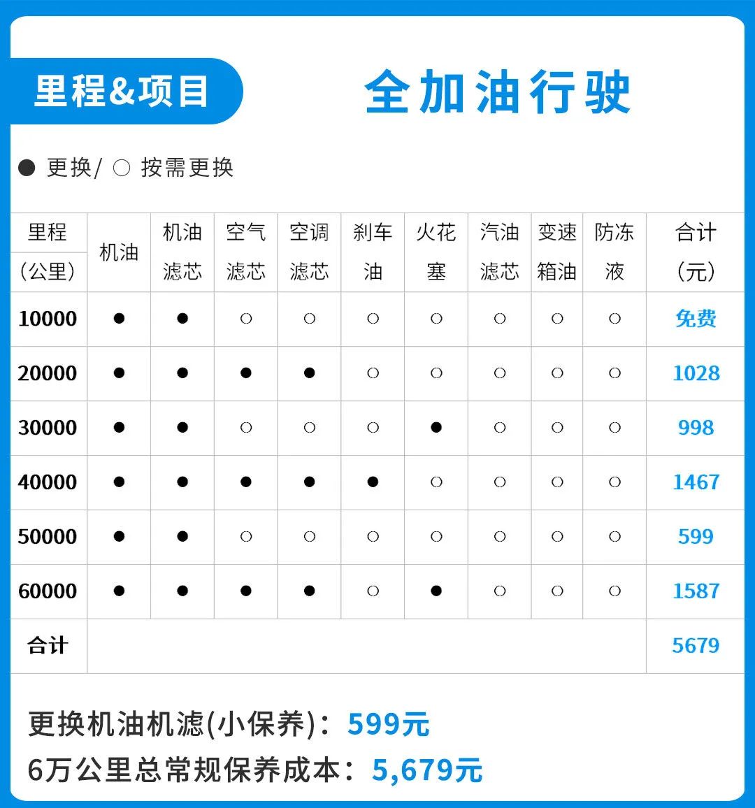 这中国suv能省一大截 30万级最值得买?-新浪汽车