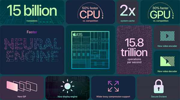 iPhone 13 Pro Max评测：用自由转换的焦点 “刷”出新的高度休闲区蓝鸢梦想 - Www.slyday.coM