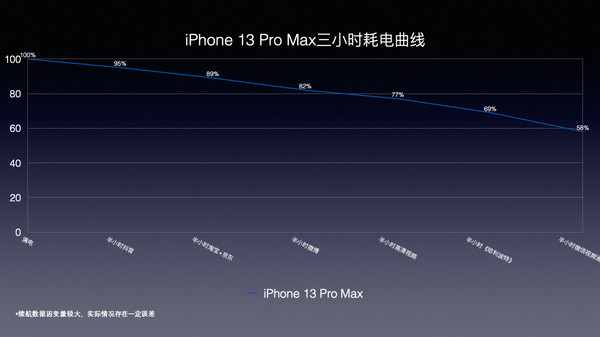 iPhone 13 Pro Max评测：用自由转换的焦点 “刷”出新的高度休闲区蓝鸢梦想 - Www.slyday.coM