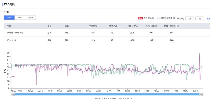 iPhone 13 首发评测：变强了，还更亲民了？休闲区蓝鸢梦想 - Www.slyday.coM