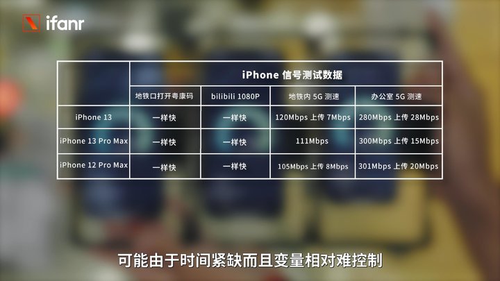 iPhone 13 首发评测：变强了，还更亲民了？休闲区蓝鸢梦想 - Www.slyday.coM