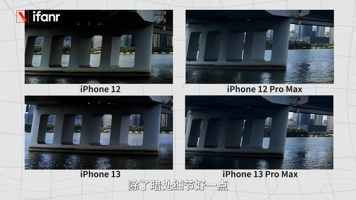 iPhone 13 首发评测：变强了，还更亲民了？休闲区蓝鸢梦想 - Www.slyday.coM