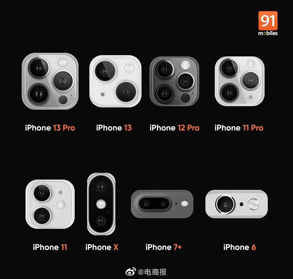 历代iphone摄像头排列方式近年的变化越来越小了