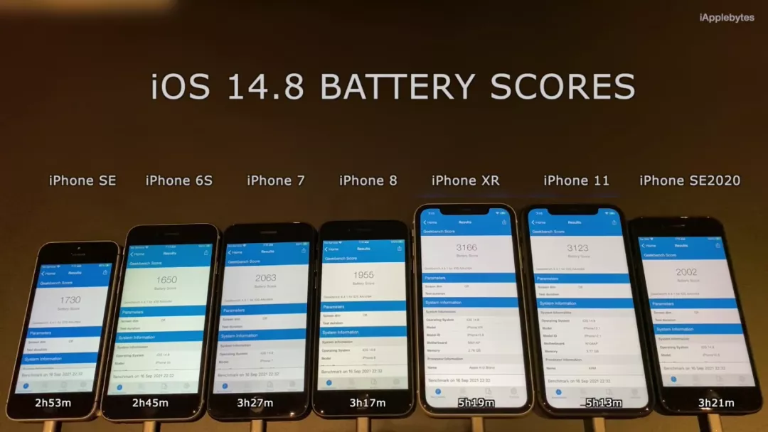 iOS 15 正式版发布，升级还是停留？来看性能和续航测试休闲区蓝鸢梦想 - Www.slyday.coM