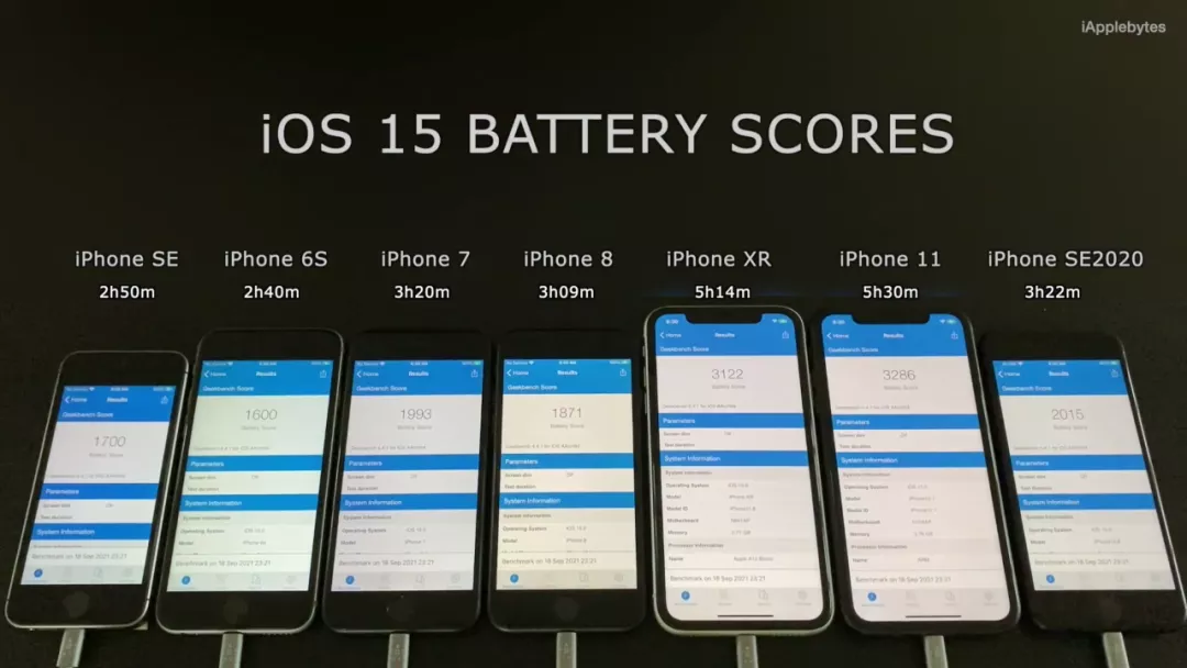 iOS 15 正式版发布，升级还是停留？来看性能和续航测试休闲区蓝鸢梦想 - Www.slyday.coM