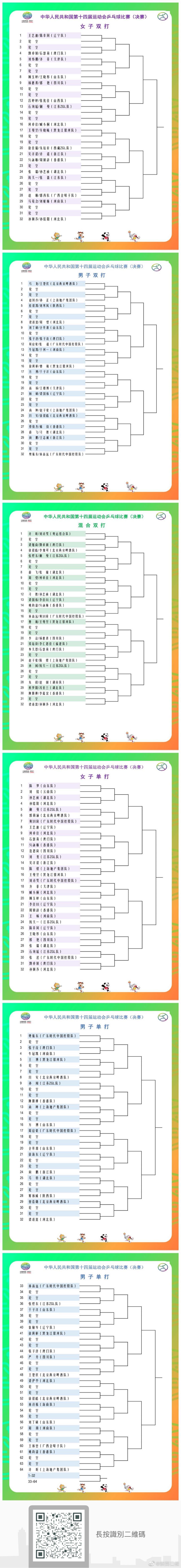 全运会乒乓球单项签表出炉！ 朱雨玲退出所有比赛休闲区蓝鸢梦想 - Www.slyday.coM