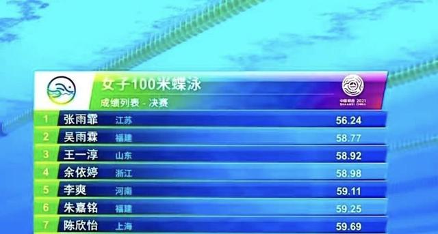 “蝶后”张雨菲全运无敌存在！首金拿下冲击200蝶，一言戳中泪点休闲区蓝鸢梦想 - Www.slyday.coM