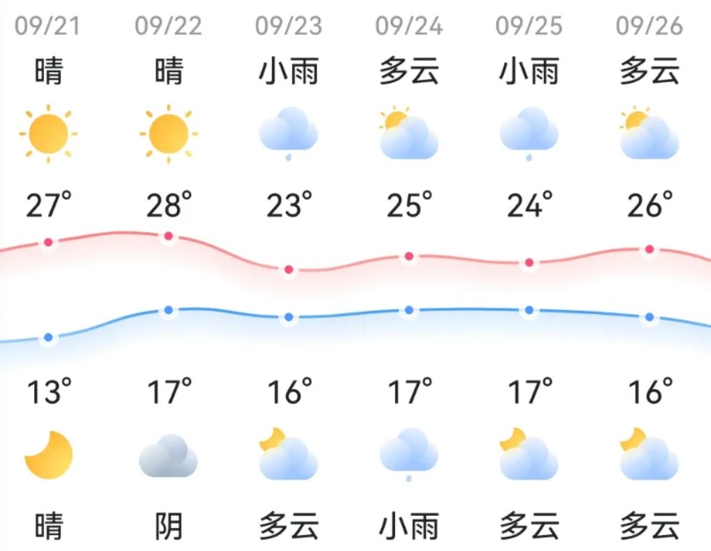 知晓｜13~27℃，首次！央视中秋晚会将在海外同步播出！北京物业将立即开展电动车违规充电检查！部分地区即将开打加强针！休闲区蓝鸢梦想 - Www.slyday.coM