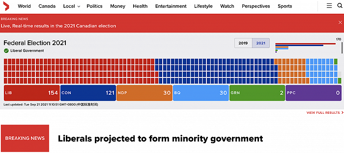 加拿大环球新闻：自由党将赢得大选，组成少数党政府