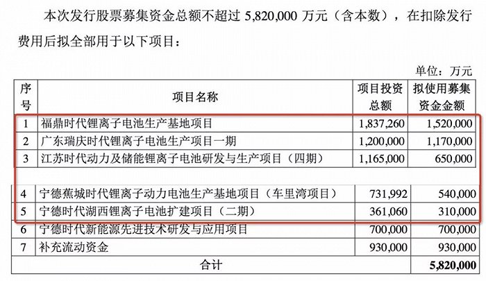 图/宁德时代公告