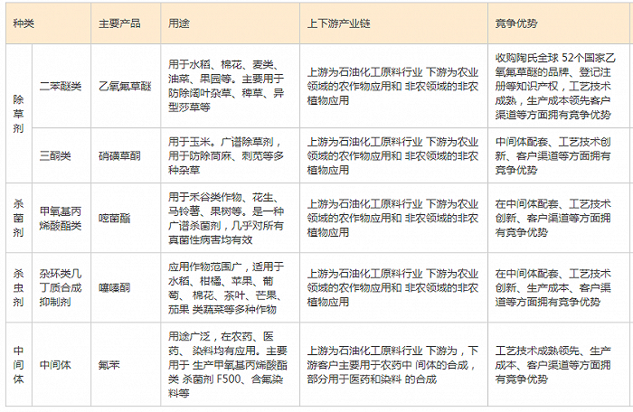 毛利率持续下滑农化龙头颖泰生物火线引入战投新安股份