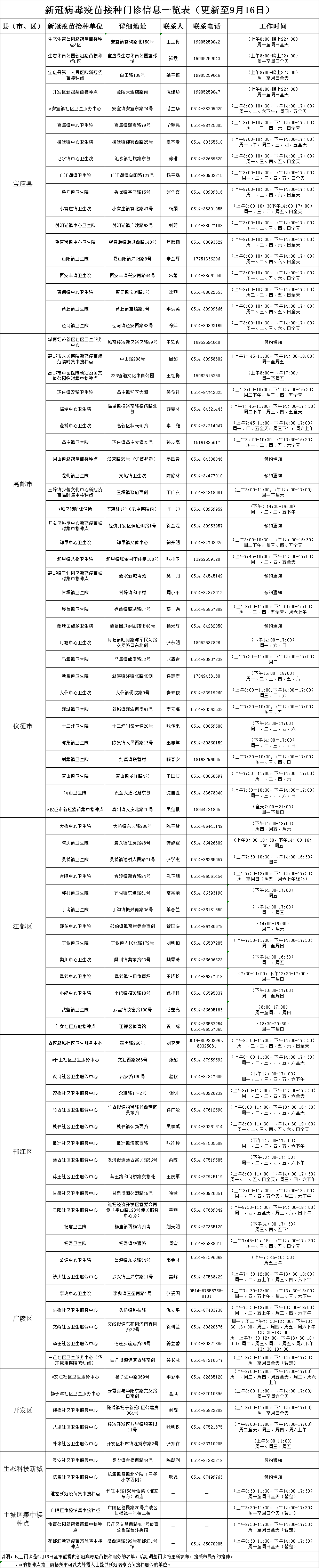 扬州疾控最新发布！涉及未成年人群新冠疫苗接种！休闲区蓝鸢梦想 - Www.slyday.coM