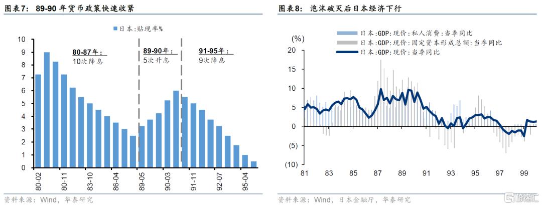 日本地产泡沫到银行危机启示录__财经头条
