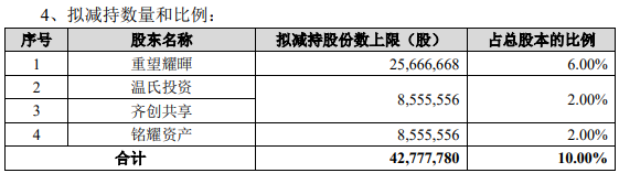 图：此次减持明细