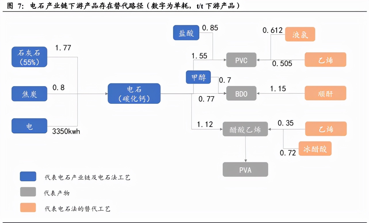 电石行业专题报告一体化及替代路径企业或受益电石高景气