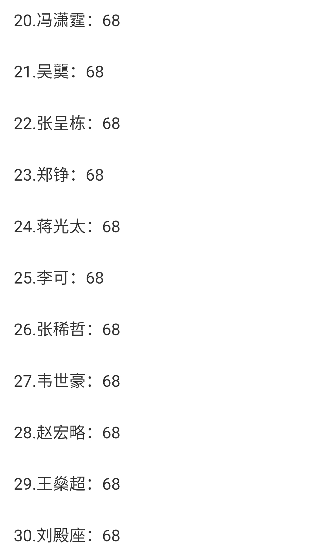 恭喜高拉特,中国球员榜首,实力无人能敌,武磊第5,蒋光太第24休闲区蓝鸢梦想 - Www.slyday.coM 恭喜高拉特,中国球员榜首,实力无人能敌,武磊第5,蒋光太第24休闲区蓝鸢梦想 - Www.slyday.coM
