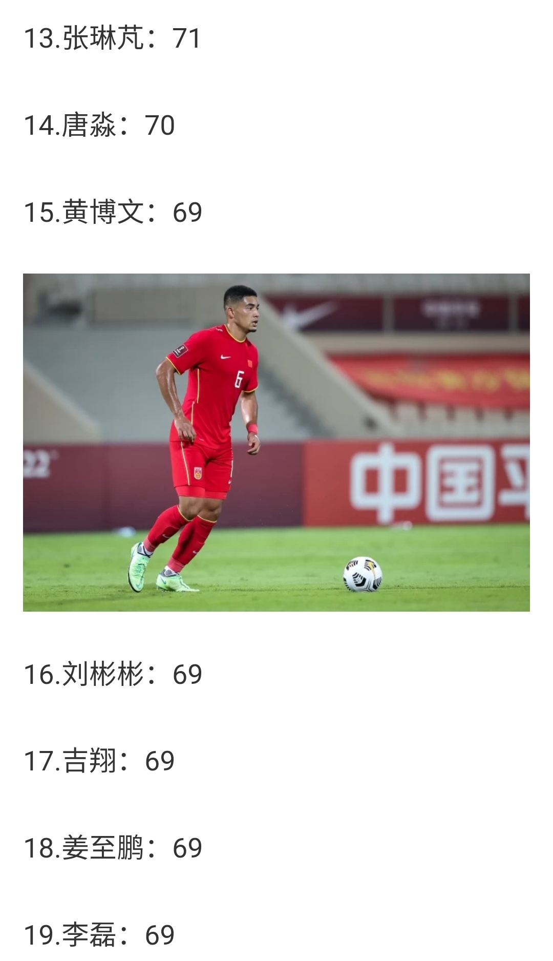 恭喜高拉特,中国球员榜首,实力无人能敌,武磊第5,蒋光太第24休闲区蓝鸢梦想 - Www.slyday.coM 恭喜高拉特,中国球员榜首,实力无人能敌,武磊第5,蒋光太第24休闲区蓝鸢梦想 - Www.slyday.coM