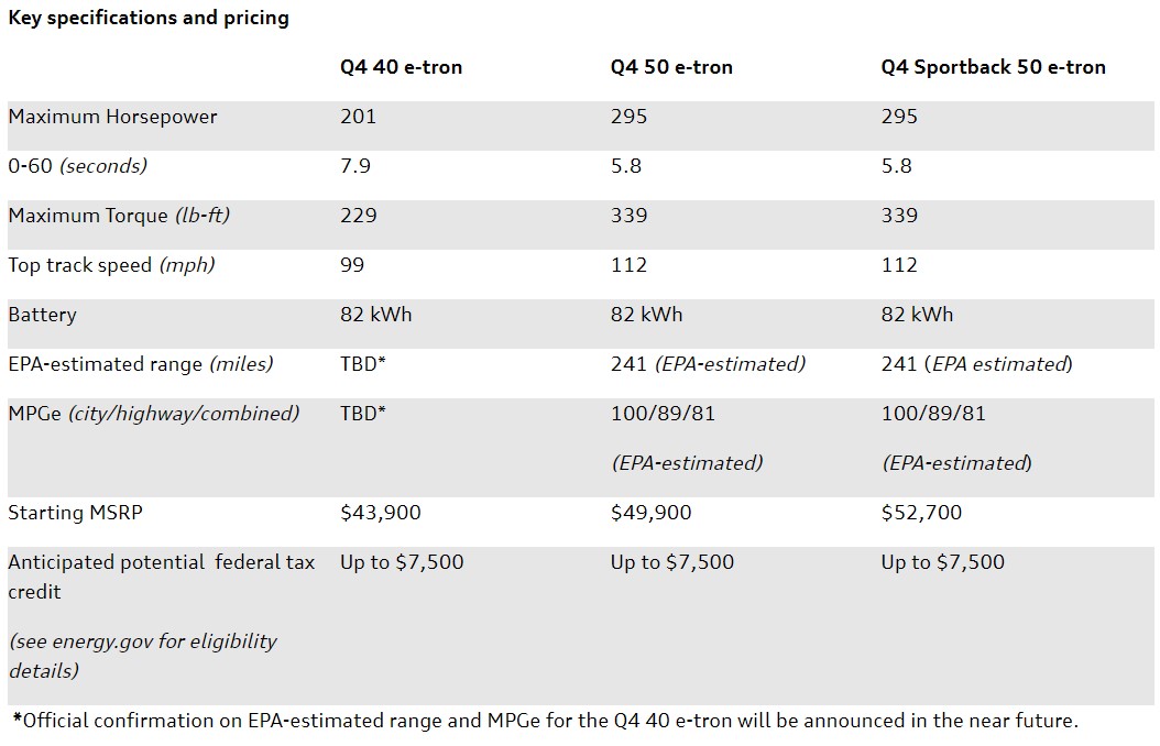 43900美元起售 奥迪Q4 e-tron公布美国售价