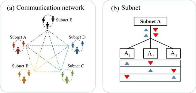 重要突破！我国科学家首次实现量子安全直接通信网络休闲区蓝鸢梦想 - Www.slyday.coM