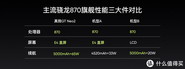 全能王realme 真我GT Neo 2登场，网友：iPhone13恐怕很难再香了休闲区蓝鸢梦想 - Www.slyday.coM